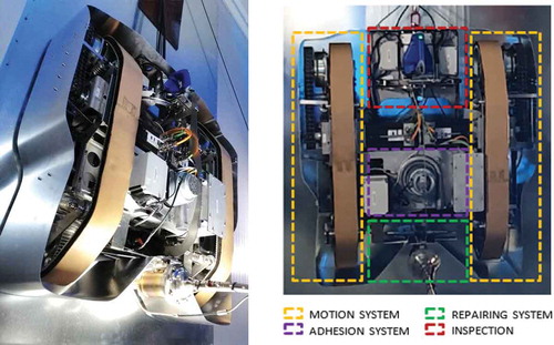 Figure 19. Final solution robotic platform