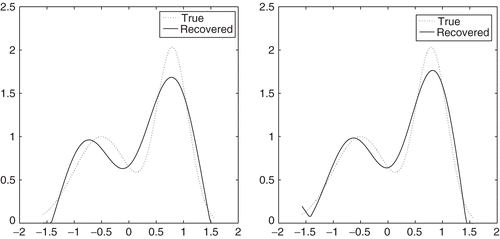 Figure 3. Restored images by PLW method (left) and PG method (right) ().