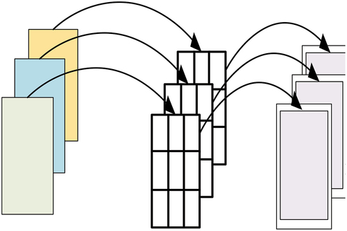 Figure 5c. Depth-wise convolution.