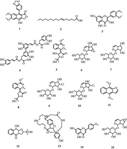 Figure 1. Chemical structures of identified compounds in the methanol extract of T. grandifolia.