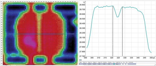 Figure 18. Thermogram of the integrated interconnect obtained using the R9 extension ring configuration (132.7 mm) and the temperature profile across the interconnect; dashed vertical lines were used for interconnect width measurement.