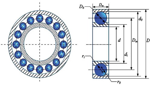 Figure 8. Schematic diagram of a rolling element bearing (Yildiz, Abderazek, and Mirjalili Citation2019).