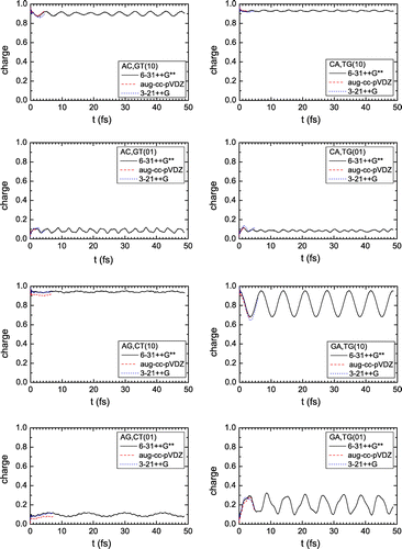 Figure 8. Time evolution of hole transfer in dimers made of different monomers, for the three different basis sets.
