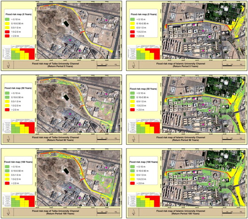 Figure 7. Application of the flood risk matrix based on the flooding in the TU (left images) and IU (right images) catchment.