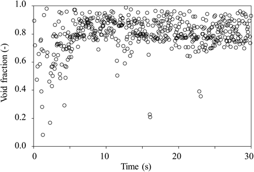 Figure 11. Void fraction history at Location E.