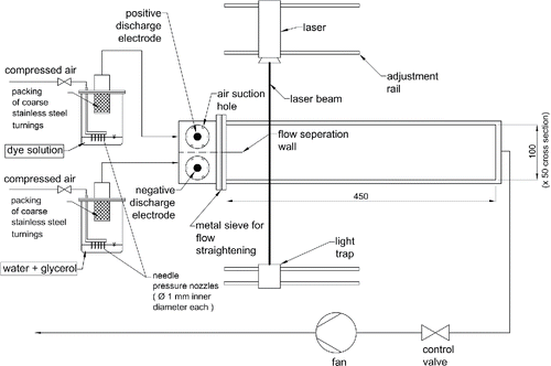Figure 2. Experimental setup. Dimensions in mm.