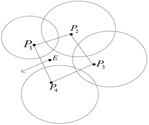 Figure 5. Semi-enclosed state.