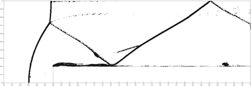 Figure 23. Forward step problem. Troubled cells are marked black.