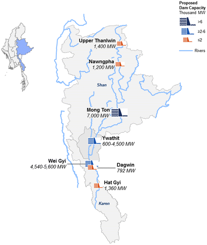 Figure 4. Major dams planned for Shan and Karen States.