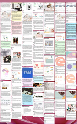 Figure 1. Student Padlet wall exemplar.