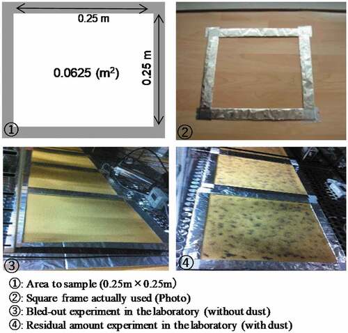 Figure 2. The state of the laboratory experiment.