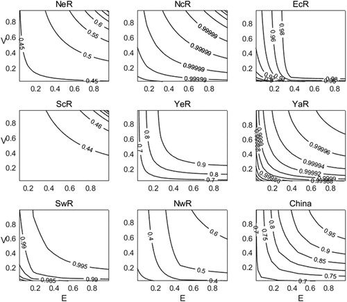 Figure 4. Contours of the conditional probability that the hazard index exceeding 15 μg/.m3