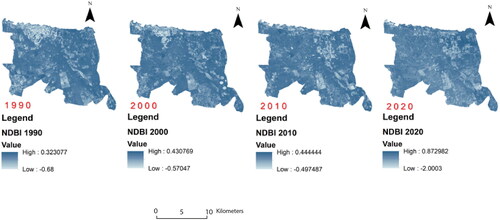 Figure 7. Variation of NDBI in the urban area of Marrakech (1990–2000–2010–2020).