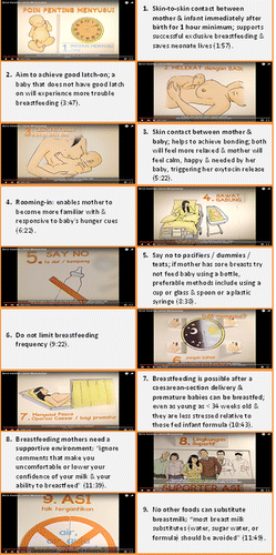 Figure 1. ‘Important points about breastfeeding’ from Benar awalnya, lancar menyusuinya (The right start will lead to a smooth breastfeeding experience) (AIMI & Save the Children, Citation2013).