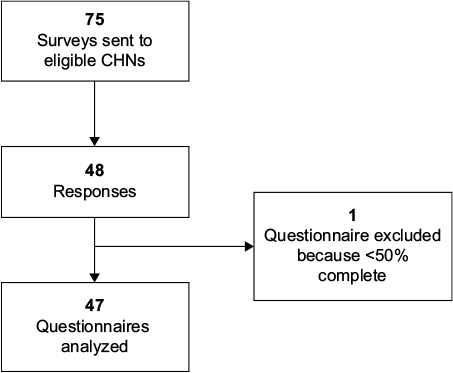 Figure 1 Data collection procedure.