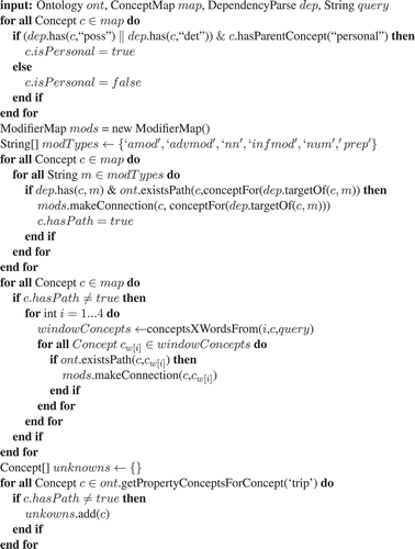 FIGURE 9 Algorithm 3: knowledge map generation.