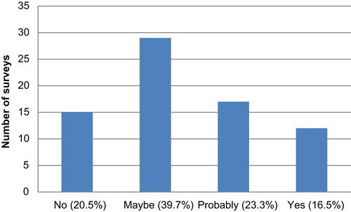 Figure 10. Testamur including HPE preference