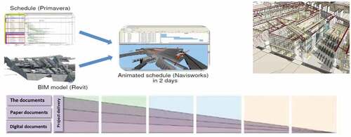 Figure 10. BIM stage in Grand Egyptian Museum layout [Citation32].