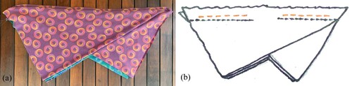 Figure 25. Sewing three tori together along the (1,1) knot. a) A stack of three cylinders positioned so that their (1,1) knot seams are held (roughly) along the same straight line. b) A drawing showing this same stack with the pairwise stitching on the seam flaps (wide red dashes) magnified to provide a clearer view of how each pair is sewn.