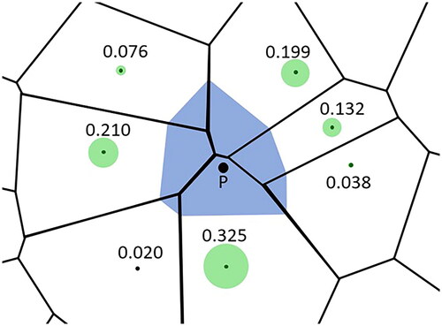 Figure 7. Vornoi cells for natural neighbors (adapted from Sibson (Citation1981)).