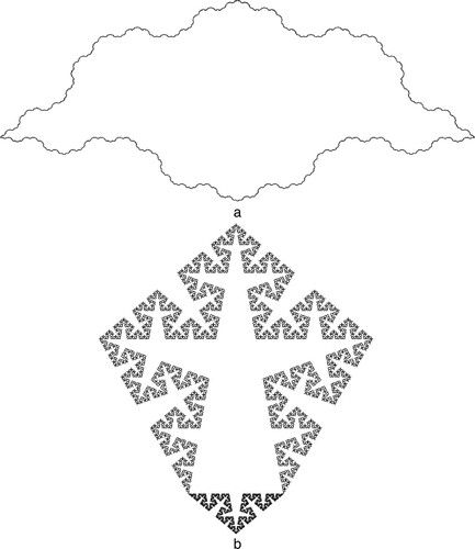 Figure 14. Two Cesàro islands. The equal length sides of the isosceles triangles on which the snowflakes are based are of length unity, the equal angle θ is the same as that use to generate the Cesàro curves. (a) θ=30∘, (b) θ=80∘.