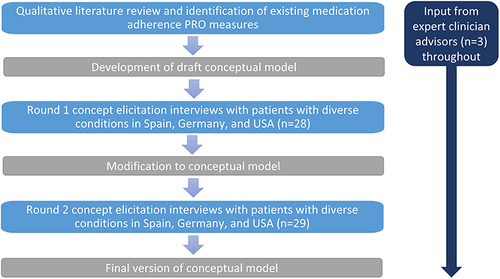 Figure 1 Study methodology.