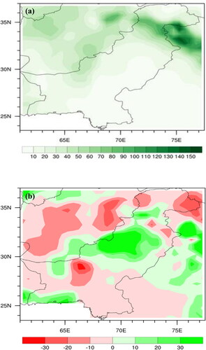 Figure 1. (a) Spatial rainfall distribution map of Pakistan (1981-2017), (b) Anomalous precipitation patterns in Pakistan (1981–2017).
