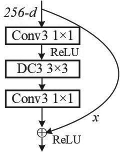 Figure 8. The stacking sequence of conv3.