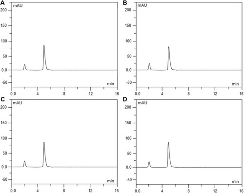 Figure 2 Chromatograms of ramosetron hydrochloride (0.3 mg/100 mL) that was freshly prepared (A), exposed to 0.1 mol/L hydrochloric acid at 60°C for 5 hrs (B), exposed to 0.1 mol/L sodium hydroxide at 60°C for 5 hrs (C), and exposed to 3% hydrogen peroxide at 60°C for 5 hrs (D). Ramosetron hydrochloride eluted at 4.84 min.