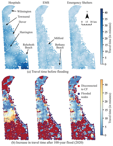 Figure 4. Access to closest CFs (hospitals, EMS, and emergency shelters). (a) Travel time (in minutes) to the closest CF before flood. (b) The increase in travel time after a 100-year flood (2020) is shown here. The flooded nodes and disconnected nodes to CFs are colored in navy blue and red.