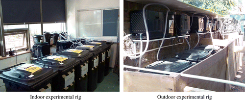 Figure 1 Indoor and outdoor experimental systems.