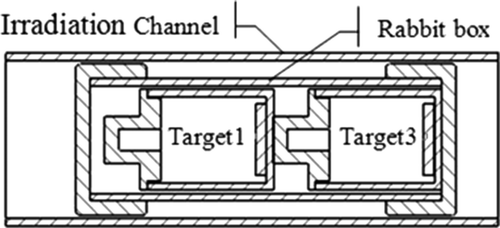 Figure 2. Rabbit channel for irradiation.
