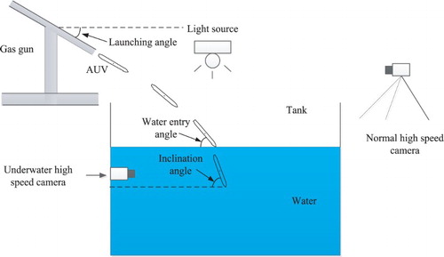 Figure 1. Schematic of the experimental system.