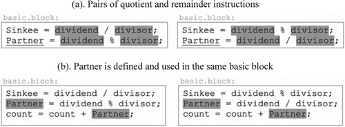 Figure 5 Search for quotient or remainder commands in the basic block. (a). Pairs of quotient and remainder instructions. (b). Partner is defined and used in the same basic block.