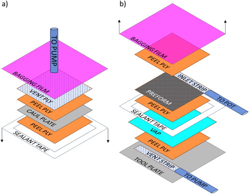 Figure 1. Bagging scheme for producing MI compaction barrier, (a) outer bag and (b) inner bag.