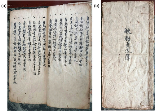 Figure 1. (a,b) Shichuan Gengliubu (Photo by Chenhui Wu).
