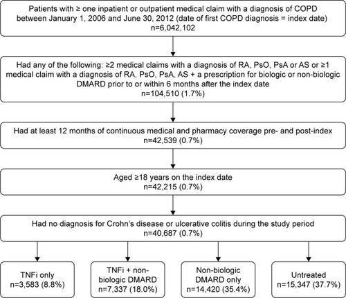 Figure 1 Patient selection.