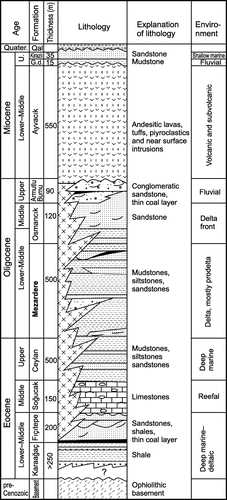 Figure 2. Stratigraphic column of the units on Gökçeada Island (modified from Temel & Çiftçi, Citation2002, foremost in respect to the lithology of the Mezardere Formation).