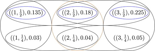 Figure 5. KM-fuzzy metric hypergraph H1⊗H2=(X1×X2,ρTmin,Tpr,E1⊗E2), for t = 2.