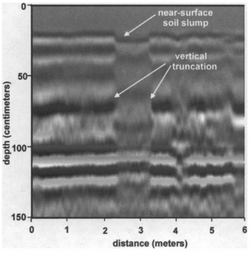 Figure 3. A likely grave shaft (without casket) seen in a GPR profile, identified by the interruption of the natural stratigraphy and low-amplitude reflections within the fill. Reproduced with permission (Conyers Citation2006) Figure 4 Figure 4.