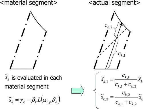 Figure 7 Example of Display full size and c k,h