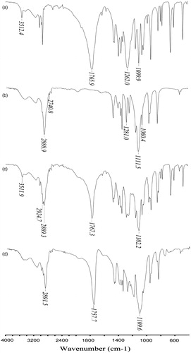 Figure 1. IR spectrum of D, L-lactide (a), MPEG2000 (b), the physical mixture of lactide and MPEG2000 (c) and the diblock copolymer MPEG-PDLLA (d).
