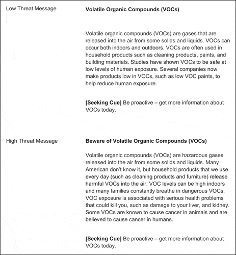 Figure 2. Example low and high threat messages for Volatile Organic Compounds (VOCs). Similar messages were also produced for Arsenic and Bisphenol A (BPA) risks. Depending on the condition, messages were presented with or without the seeking cue shown here.