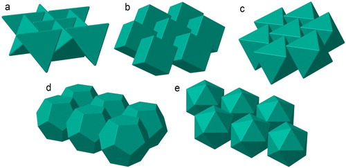 Figure 1. Monolayers of topologically interlocked Platonic bodies: (a) tetrahedra, (b) cubes, (c) octahedra, (d) dodecahedra, (e) icosahedra (adapted from [Citation15]).