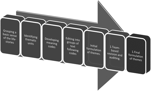 Figure 2. Steps in the analysis.
