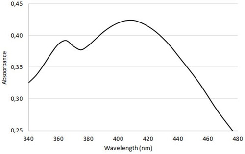 Figure 2 UV-Vis spectrophotometry of nanoparticles synthetized by Fusarium oxysporum.