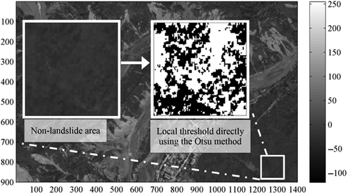 Figure 3. Misclassification using local thresholding without considering the overall features of entire image.