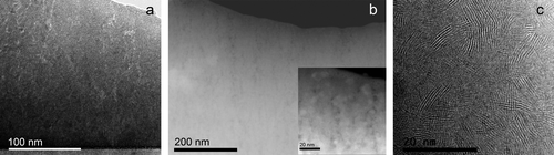 Figure 2. (a) TEM, (b) HAADF-STEM, and (c) HRTEM micrographs of the MoS2 film.