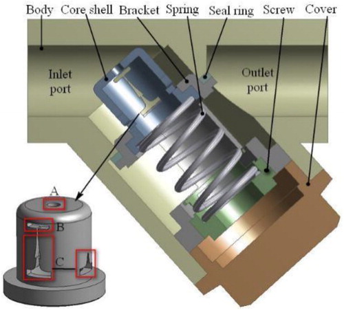 Figure 1. Structure of dynamic flow balance valve.