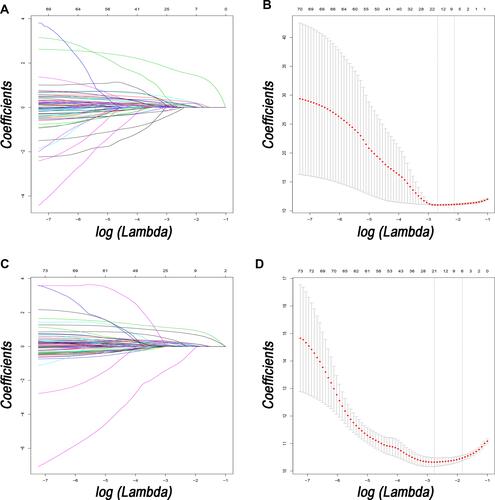 Figure 2 Feature selection using the least absolute shrinkage and selection operator (LASSO) Cox regression model. LASSO coefficient profiles of 82 variables against the log (Lambda) sequence for OS (A) and tuning parameter (Lambda) selection in the LASSO model used 10-fold cross-validation via minimum criteria for OS (B). LASSO coefficient profiles of 82 variables against the log (Lambda) sequence for PFS (C) and tuning parameter (Lambda) selection in the LASSO model used 10-fold cross-validation via minimum criteria for PFS (D).